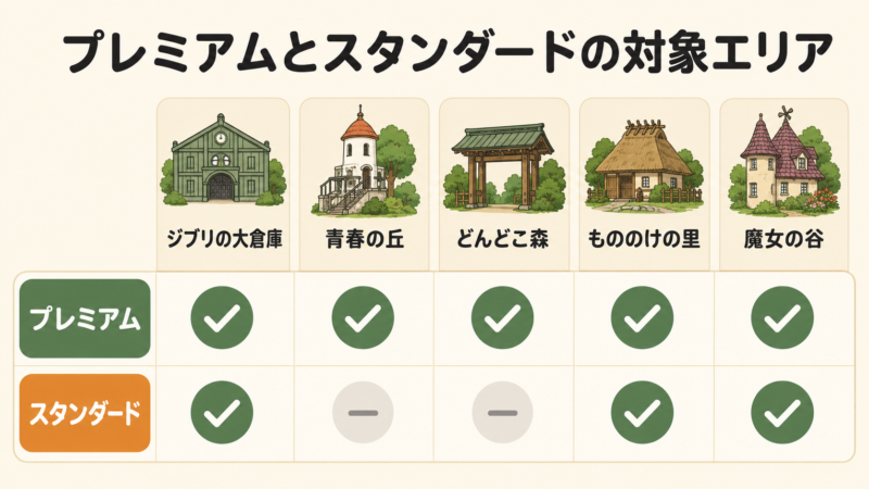 ジブリパーク2日間のおすすめモデルコース